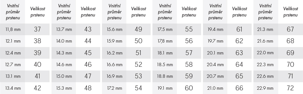 sperkynm_velikost_prstenu